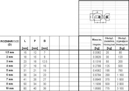 UN ŁAŃCUCH TECHNICZNY OCYNKOWANY DIN5685/A 4.0MM