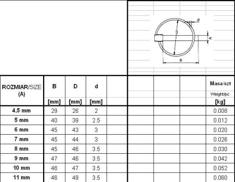 UN ZABEZPIECZENIE - PRZETYCZKA ROLNICZA 11MM UN ZABEZPIECZENIE - PRZETYCZKA ROLNICZA 11MM