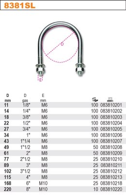 ROBUR CYBANT UCHWYT PRĘTOWY DO RUR M6 48*27MM 3/4''