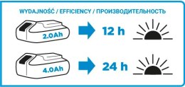 GRAPHITE LATARKA AKUMULATOROWA ENERGY+ 18V LI-ION BEZ AKUMULATORA