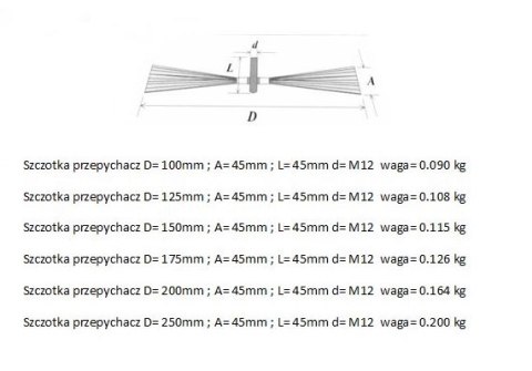 UN WYCIOR KOMINOWY BLASZKA 200MM UN WYCIOR KOMINOWY BLASZKA 200MM