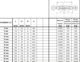 UN ŚRUBA RZYMSKA UCHO+UCHO 12*125MM