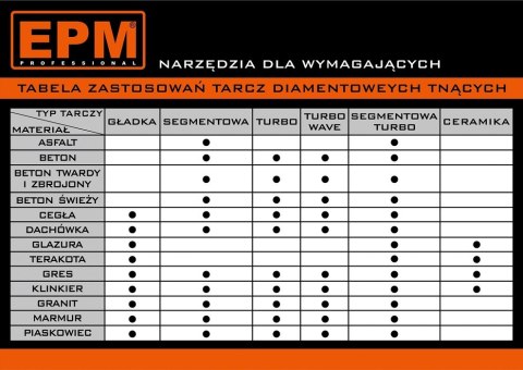 EPM TARCZA DIAMENTOWA TURBO WAVE 115MM EPM TARCZA DIAMENTOWA TURBO WAVE 115MM