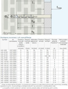 UN DYBEL RAMOWY ŁEB Z NACIĘCIEM KRZYŻOWYM ASL 08/080MM