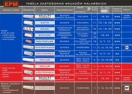 EPM WKŁAD MALARSKI WELUR 10CM 2SZT