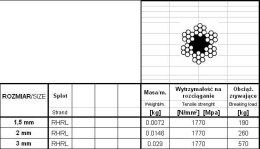 UN LINA STALOWA OCYNKOWANA 1.5MM 6*7 200MB