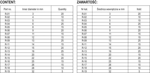 YATO ZESTAW PIERŚCIENI SEGERA WEWNĘTRZNYCH 300SZT YATO ZESTAW PIERŚCIENI SEGERA WEWNĘTRZNYCH 300SZT