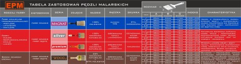 EPM PĘDZEL ANGIELSKI PŁASKI PREMIUM 63MM - 2,5' EPM PĘDZEL ANGIELSKI PŁASKI PREMIUM 63MM - 2,5'