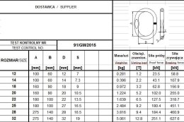 UN OGNIWO POJEDYNCZE GM93 G4 14 WLL2.2T