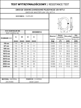 UN OGNIWO ZAWIESIOWE POJEDYNCZE GM33-G8 8/7MM WLL2.12T