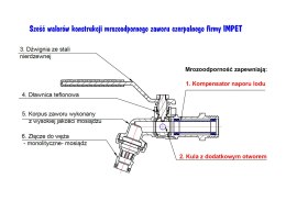 UN KRAN MROZOODPORNY 3/4''*1''