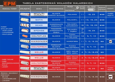 EPM WKŁAD MOLTOFLOK FI35 2 SZTUKI 5CM EPM WKŁAD MOLTOFLOK FI35 2 SZTUKI 5CM