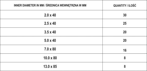 YATO ZESTAW RUREK TERMOKURCZLIWYCH 127SZT MIX YATO ZESTAW RUREK TERMOKURCZLIWYCH 127SZT MIX