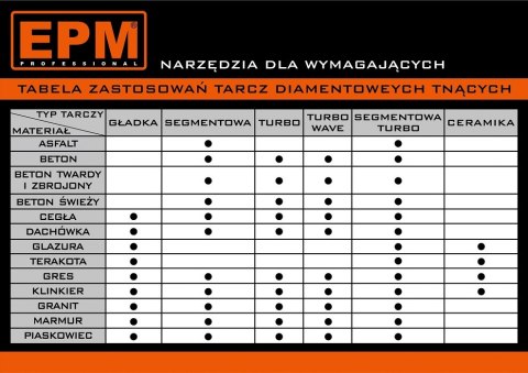 EPM TARCZA DIAMENTOWA INDUSTRY 125MM EPM TARCZA DIAMENTOWA INDUSTRY 125MM