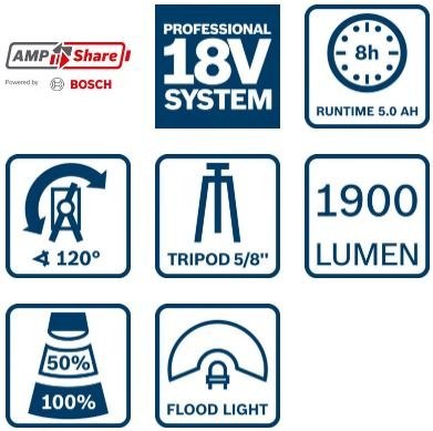 BOSCH LATARKA AKUMULATOROWA GLI 18V-1900 BOSCH LATARKA AKUMULATOROWA GLI 18V-1900