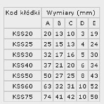LOB KŁÓDKA ŻELIWNA, ZATRZASKOWA KSS50 - 3 KLUCZE LOB KŁÓDKA ŻELIWNA, ZATRZASKOWA KSS50 - 3 KLUCZE