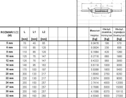 UN ŚRUBA RZYMSKA SZPILKA-SZPILKA 30MM