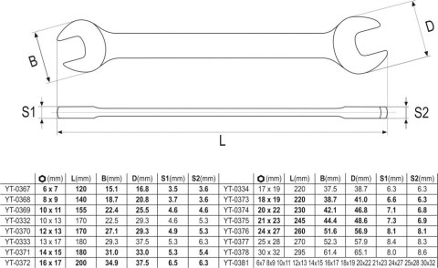 YATO KLUCZE PŁASKIE Z POLEROWANĄ GŁÓWKĄ 10-CZĘŚCI 6-27MM