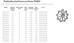 UN PODKŁADKA PLASTIKOWA PUNKTOWA PADIX 25/4-12 RING