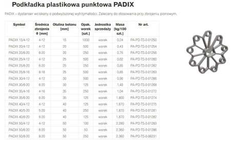 UN PODKŁADKA PLASTIKOWA PUNKTOWA PADIX 25/4-12 RING