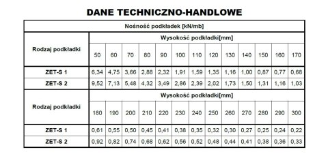 UN PODKŁADKA STALOWA LINIOWA ZET-S 2-10 2400MM