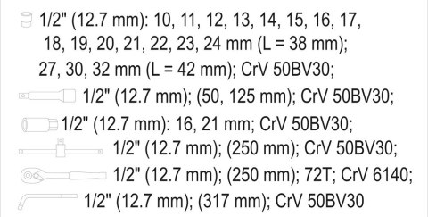 YATO ZESTAW NARZĘDZIOWY 25 CZĘŚCI 1/2'' YATO ZESTAW NARZĘDZIOWY 25 CZĘŚCI 1/2''