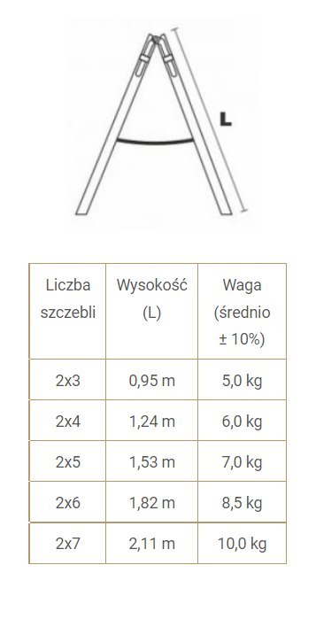 BRAKET DRABINA DREWNIANA BRAKET STANDARD 2X5 SZCZEBLI 153CM BRAKET DRABINA DREWNIANA BRAKET STANDARD 2X5 SZCZEBLI 153CM