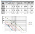 OMNIGENA POMPA ZATAPIALNA WQ 180F 230V ŚCIEKOWA