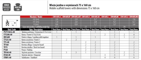 FARAONE RUSZTOWANIE COMPACT XS 75*160 PAKIET B FARAONE RUSZTOWANIE COMPACT XS 75*160 PAKIET B