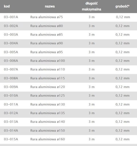 AIR ROXY RURA ALUMINIOWA FLEX 100MM AIR ROXY RURA ALUMINIOWA FLEX 100MM