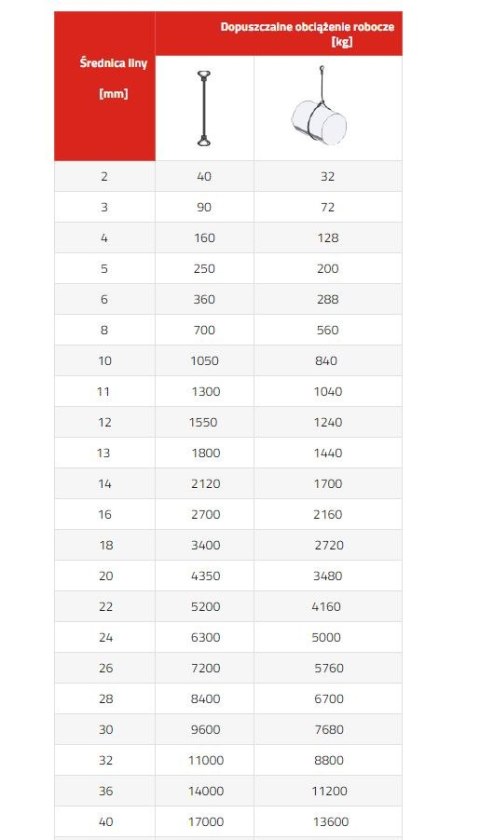 UN ZAWIESIE LINOWE TYPU F 10MM 1MB
