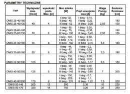 OMNIGENA POMPA OBIEGOWA C.O. OMIS 25-40/180