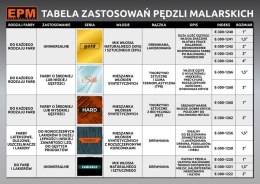 EPM PĘDZEL ANGIELSKI PŁASKI GOLD 102MM 4''