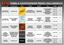 EPM PĘDZEL ANGIELSKI PŁASKI SILK 38MM 1,5''