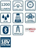 BOSCH LAMPA WARSZTATOWA GLI 18V-1200 C