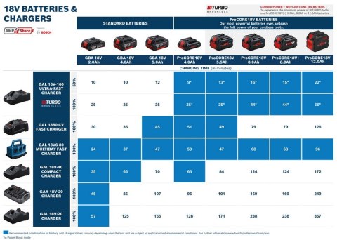 BOSCH ZESTAW COMBO 18V GDX 18V-285 + GSB 185-LI 2*2.0AH BOSCH ZESTAW COMBO 18V GDX 18V-285 + GSB 185-LI 2*2.0AH