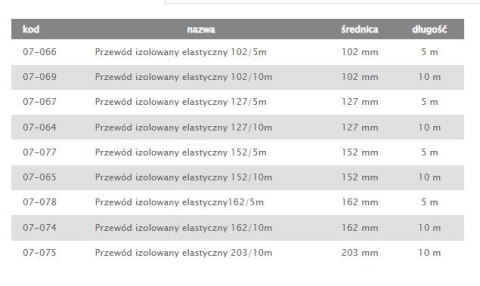 AIR ROXY TERMOFLEKS IZOLOWANY 150MM 5MB