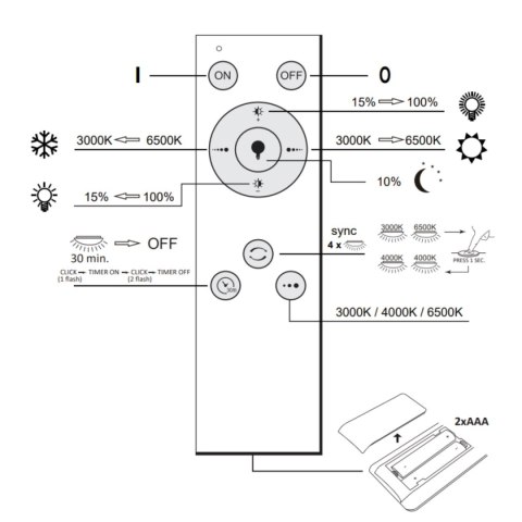 POLUX PLAFON LED IRINA 50 OKRĄGŁY 68W 7500LM 3000K-6000K PILOT