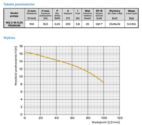 OMNIGENA POMPA ZATAPIALNA WQ 2-16-0,25